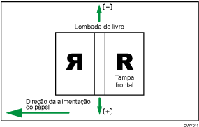 Ilustração da posição da folha de capa para encadernação sem costura transversal à direção da alimentação