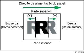 Ilustração de Ajustar a posição da imagem ao longo da alimentação