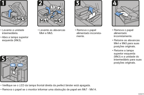 Ilustração do procedimento de operação