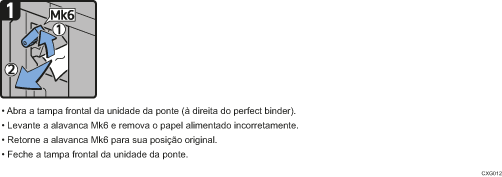 Ilustração do procedimento de operação