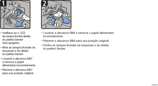 Ilustração do procedimento de operação