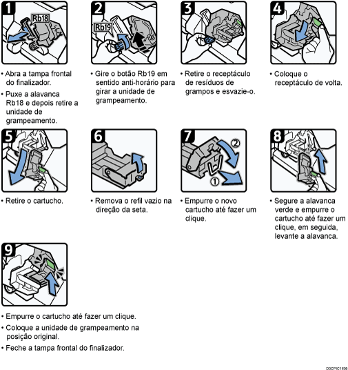 Ilustração do procedimento de operação