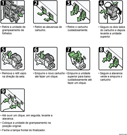 Ilustração do procedimento de operação