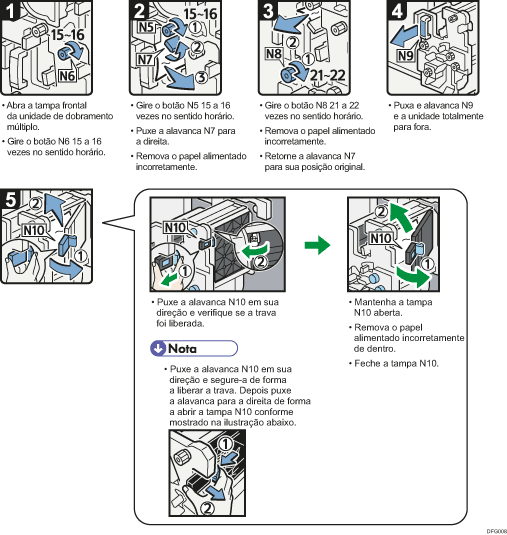 Ilustração do procedimento de operação