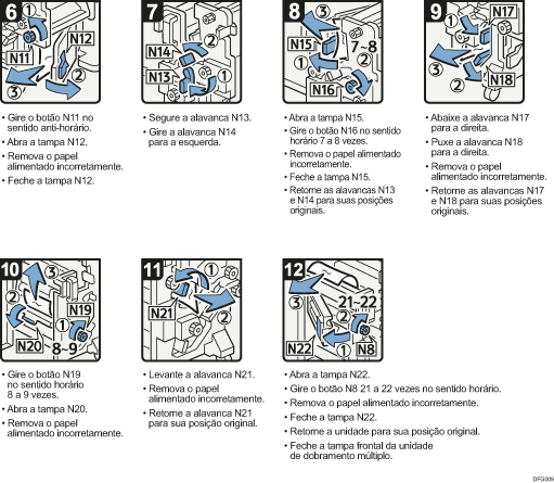 Ilustração do procedimento de operação