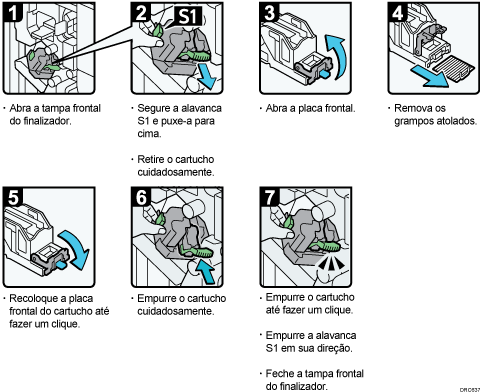 Ilustração do procedimento de operação