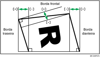 Ilustração do ajuste do ângulo de acabamento da encadernação sem costura