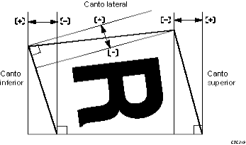 Ilustración del ángulo de acabado de la encuadernación perfecta