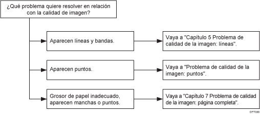 Diagrama de flujo