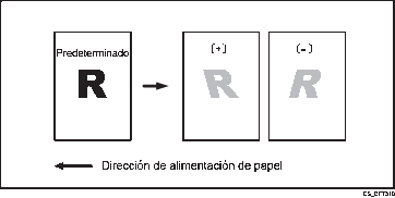 Ilustración del desvío de imagen