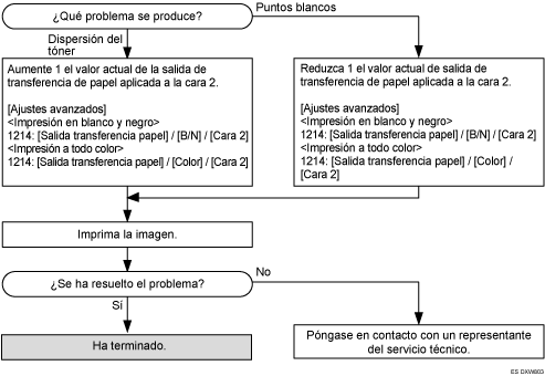 Diagrama de flujo