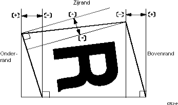 Illustratie van Afwerkhoek Perfect Binder