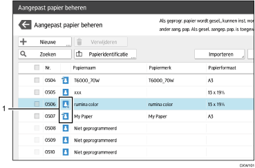 Genummerde afbeelding van bedieningspaneel
