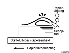 Illustratie van ernstig gekrulde afgegeven vellen