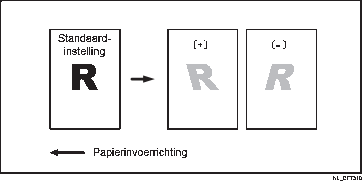 Illustratie van afbeeldingshelling
