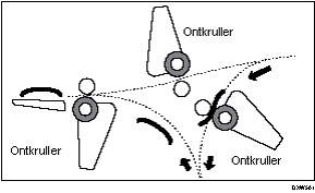 Illustratie van bediening van het apparaat