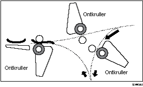 Illustratie van bediening van het apparaat