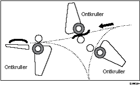 Illustratie van bediening van het apparaat