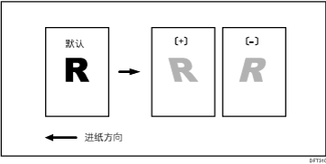 调整图像位置插图