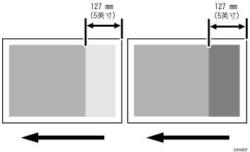 后端127 mm（5英寸）内浓度不均插图