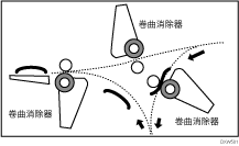 机器运行的插图