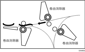 机器运行的插图