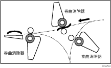 机器运行的插图