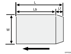 Illustration of Paper Size and Orientation