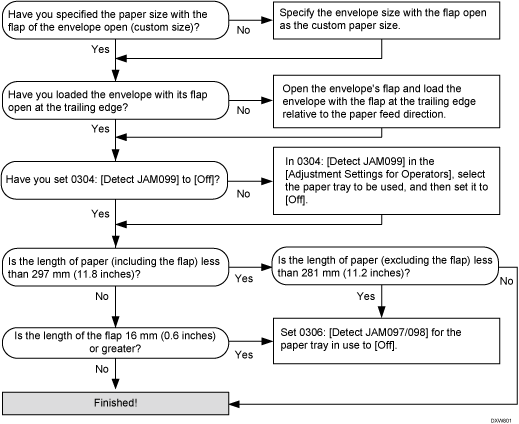 Flow diagram