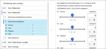 Abbildung Bedienfeld-Display