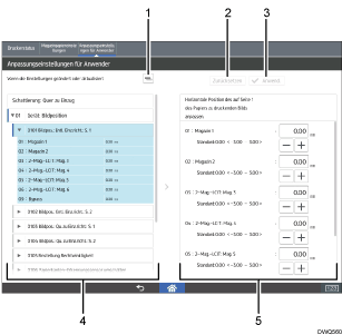 Nummerierte Abbildung der Bedienfeldanzeige
