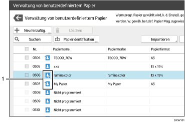 Nummerierte Abbildung der Bedienfeldanzeige