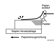 Abbildung von stark gewellten ausgegebenen Blättern