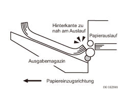 Abbildung: Papierumlenkung