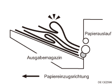 Abbildung: Papierumlenkung