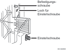 Abbildung des Gerätegehäuses