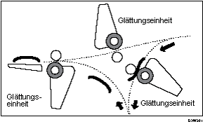 Abbildung Geräte-Betrieb