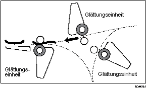 Abbildung Geräte-Betrieb