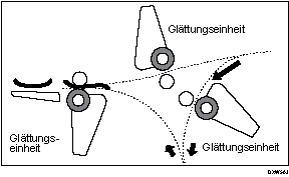 Abbildung Geräte-Betrieb