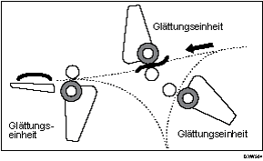 Abbildung Geräte-Betrieb