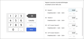 Illustrazione della schermata sul pannello di controllo