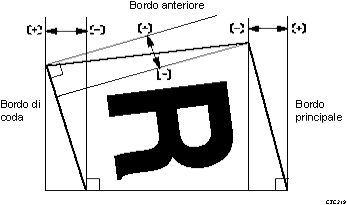 Illustrazione angolazione finitura rilegatura professionale