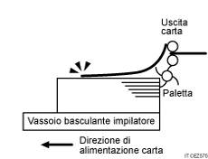 Illustrazione di fogli consegnati fortemente arricciati