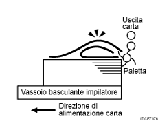 Illustrazione di fogli consegnati fortemente arricciati