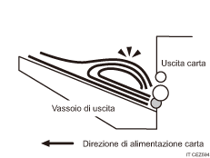 Illustrazione della curvatura della carta