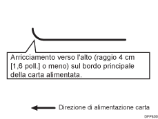 Illustrazione dell'arricciamento verso l'alto