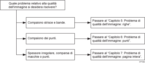 Diagramma di flusso