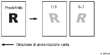 Illustrazione di Immagine disallineata