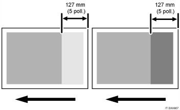 illustrazione di Densità non uniforme entro 127 mm (5 pollici) dal bordo di coda
