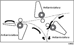 Illustrazione del funzionamento della macchina